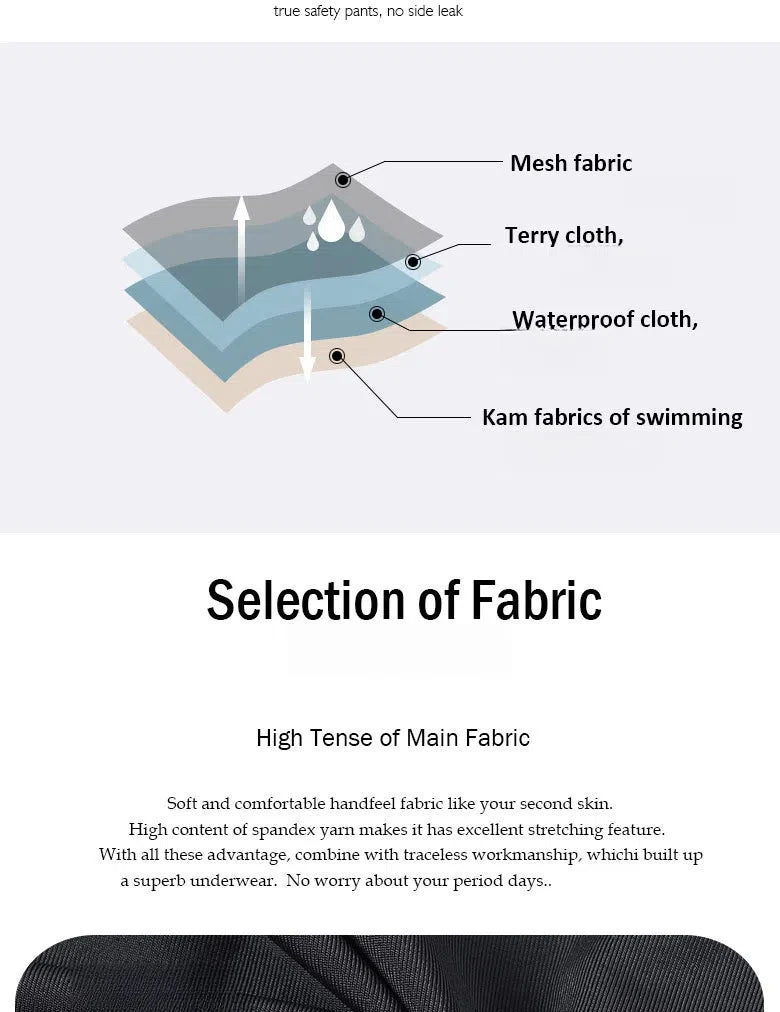 Menstrual Swimsuit 4 Layer Period Leak Proof