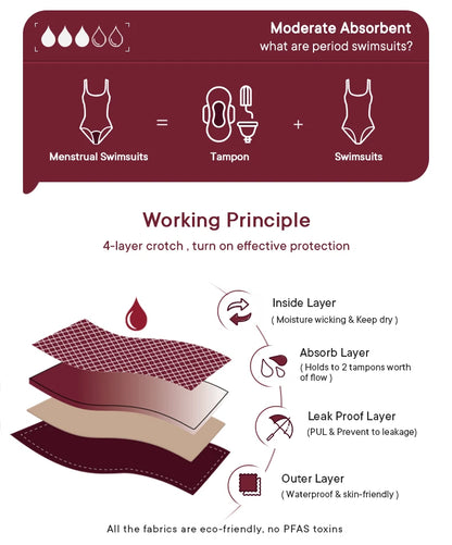 Menstrual Swimsuit